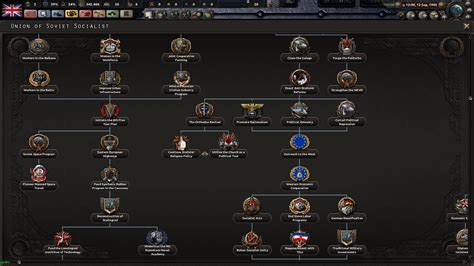 East germany is a really fun tree (especially if you have a friend playing the Soviet Union). . Hoi4 cold war iron curtain focus trees
